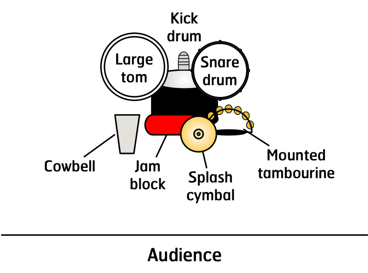 Ode To The One-Armed Drummer